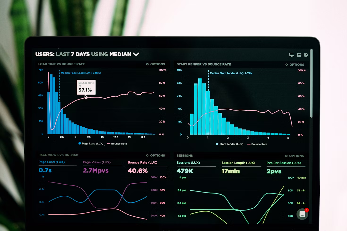 Dashboard analytics project